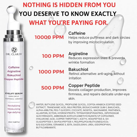 Caffeine + Bakuchiol Eye Serum for Dark Circles, Puffiness Eyes with Argireline & Copper Peptides (GHK-Cu) – Roll-on Under Eye Serum, Anti-Aging Wrinkle Care for Fine Lines– 20ml