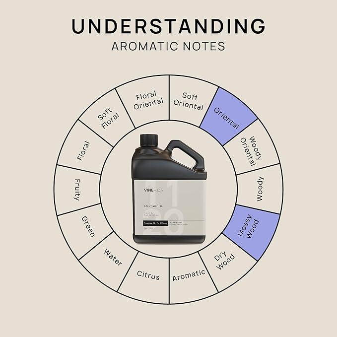 VINEVIDA [128 Fl Oz] Scent NO. 1120 Fragrance Oil for Cold Air Diffusers, Aromatic Notes of Earthy Musk Vanilla, Essential Oils for Diffuser Oil Refill & Air Freshener Room Spray