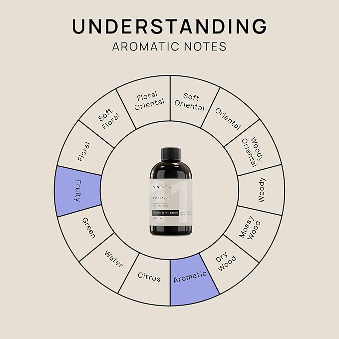 VINEVIDA [4 Fl Oz] Blue Cotton Candy Fragrance Oil for Cold Air Diffusers, Essential Oils for Diffuser Oil Refill & Air Freshener Room Spray