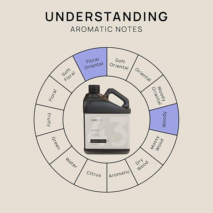 VINEVIDA [128 Fl Oz] Honeysuckle & Jasmine Fragrance Oil for Cold Air Diffusers, Essential Oils for Diffuser Oil Refill & Air Freshener Room Spray