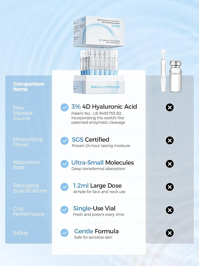 WNP Ultra Hydrating Serum 3% Hyaluronic Acid Smoother Skin|Pre-makeup SkinCare|Anti-Aging serum for face Single-Use Vials Skincare|for Sensitive skin|4D Hyaluronic Acid (60 vials)