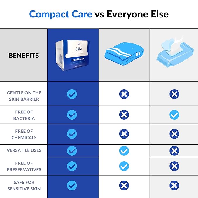 Disposable Facial Towels XL (50 Count) – Biodegradable, Ultra-Soft, Lint-Free Face Towels for Sensitive Skin, Makeup Removal & Skincare