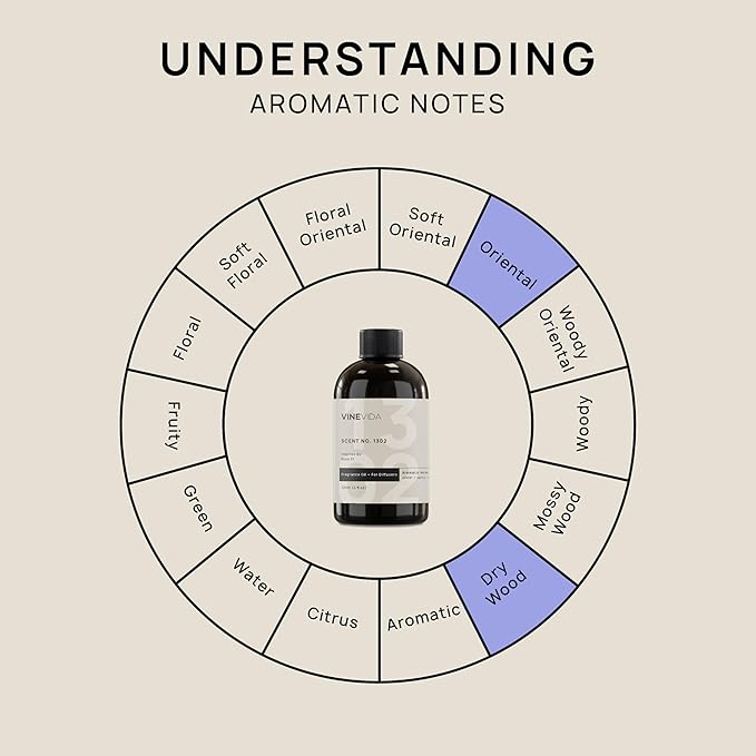 VINEVIDA [4 Fl Oz] Scent NO. 1302 Fragrance Oil for Cold Air Diffusers, Aromatic Notes of Cedarwood Spicy Woody, Essential Oils for Diffuser Oil Refill & Air Freshener Room Spray