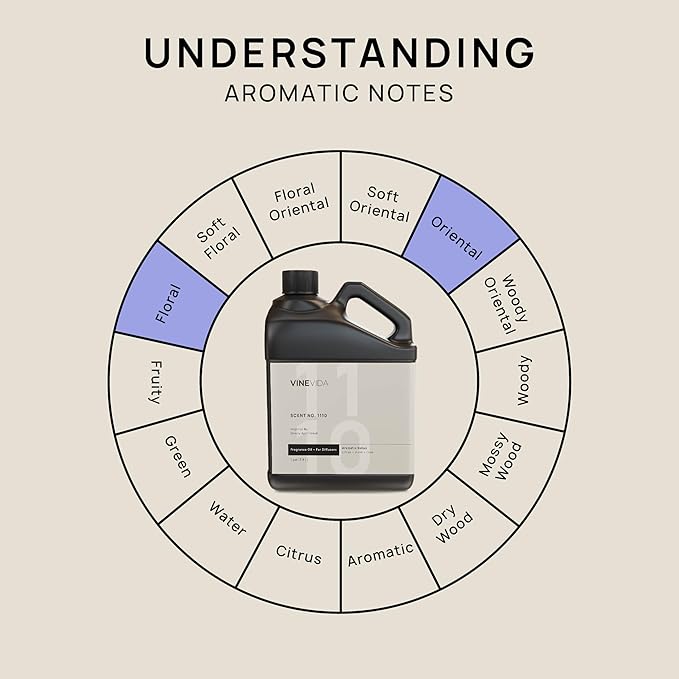 VINEVIDA [128 Fl Oz] Scent NO. 1110 Fragrance Oil for Cold Air Diffusers, Aromatic Notes of Citrus Musk Rose, Essential Oils for Diffuser Oil Refill & Air Freshener Room Spray