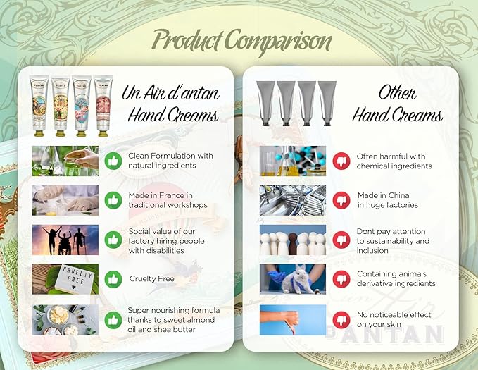 Un Air d'Antan Mom Gift Hand Cream Set - 4 Piece Hand Lotion Gift Set for Women - Working Hands Hand Cream- Shea Butter, Sweet Almond Oil Include Scents of Verbena, Floral, Rose, Cherry Blossom