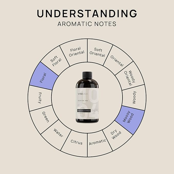 VINEVIDA [16 Fl Oz] Scent NO. 1004 Inspired by Mystify Fragrance Oil for Cold Air Diffusers, Aromatic Notes of Lily Melon Musk, Essential Oils for Diffuser Oil Refill & Air Freshener Room Spray