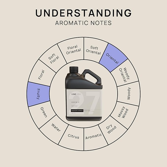 VINEVIDA [128 Fl Oz] Coconut Cream Fragrance Oil for Cold Air Diffusers, Essential Oils for Diffuser Oil Refill & Air Freshener Room Spray