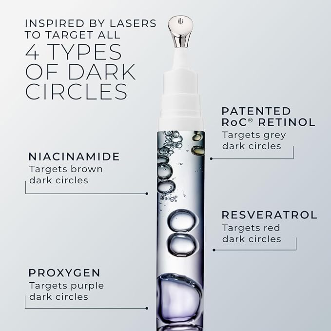 RoC Derm Correxion Retinol Eye Repair Dark Circle Cream Treatment with Niacinamide, Resveratrol, Proxygen for puffy eyes, wrinkles, and crow's feet with Line Smoothing Eye Packette