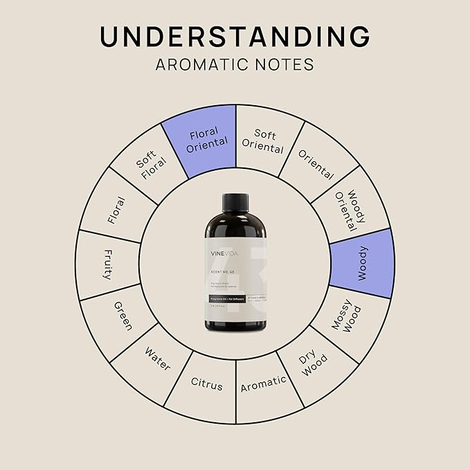 VINEVIDA [16 Fl Oz] Honeysuckle & Jasmine Fragrance Oil for Cold Air Diffusers, Essential Oils for Diffuser Oil Refill & Air Freshener Room Spray