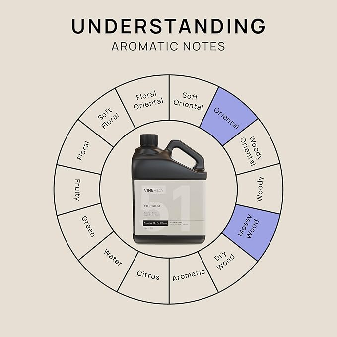 VINEVIDA [128 Fl Oz] Maple Glazed Bacon Fragrance Oil for Cold Air Diffusers, Essential Oils for Diffuser Oil Refill & Air Freshener Room Spray