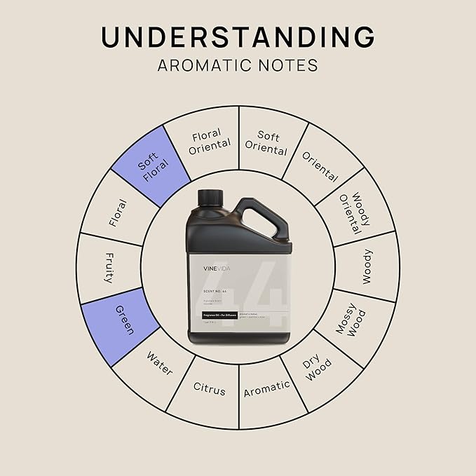 VINEVIDA [128 Fl Oz] Jasmine Fragrance Oil for Cold Air Diffusers, Essential Oils for Diffuser Oil Refill & Air Freshener Room Spray