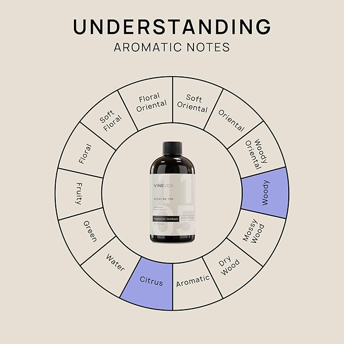 VINEVIDA [16 Fl Oz] Scent NO. 1105 Fragrance Oil for Cold Air Diffusers, Aromatic Notes of Citrus Coconut Woody, Essential Oils for Diffuser Oil Refill & Air Freshener Room Spray