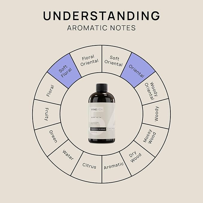 VINEVIDA [16 Fl Oz] Nag Champa Fragrance Oil for Cold Air Diffusers, Essential Oils for Diffuser Oil Refill & Air Freshener Room Spray