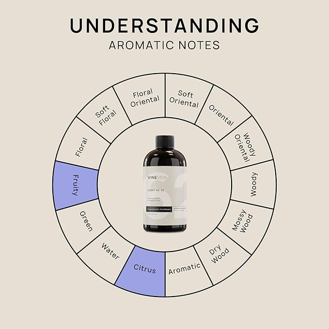 VINEVIDA [16 Fl Oz] Pineapple Slices Fragrance Oil for Cold Air Diffusers, Essential Oils for Diffuser Oil Refill & Air Freshener Room Spray