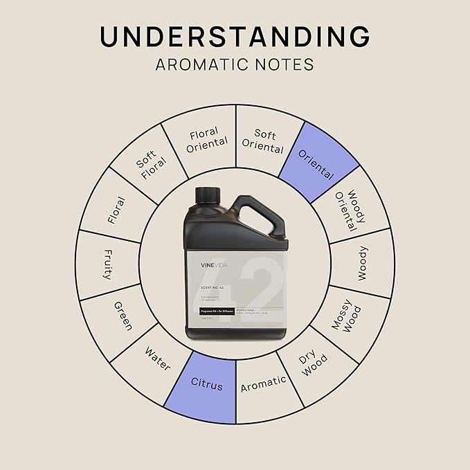 VINEVIDA [128 Fl Oz] Honeysuckle Fragrance Oil for Cold Air Diffusers, Essential Oils for Diffuser Oil Refill & Air Freshener Room Spray