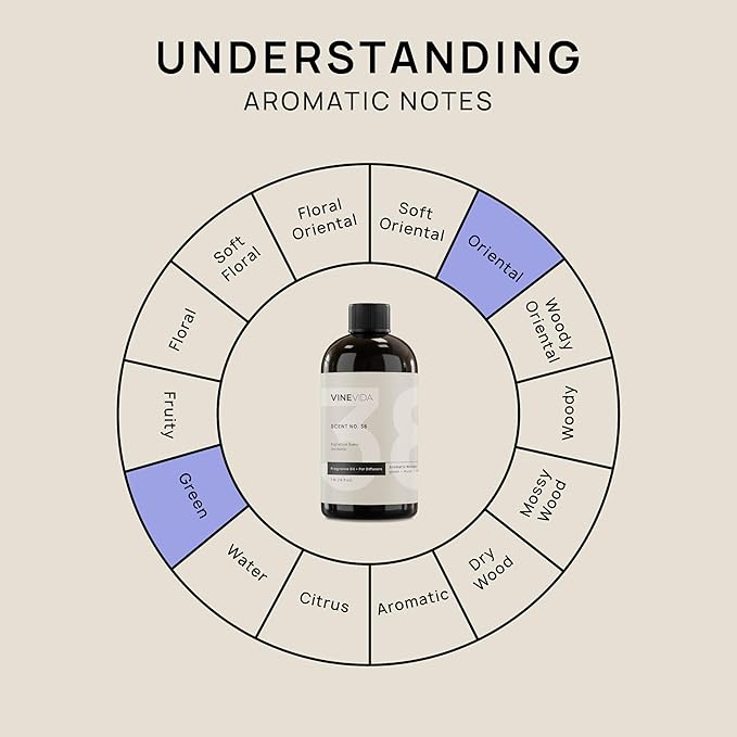 VINEVIDA [16 Fl Oz] Gardenia Fragrance Oil for Cold Air Diffusers, Essential Oils for Diffuser Oil Refill & Air Freshener Room Spray