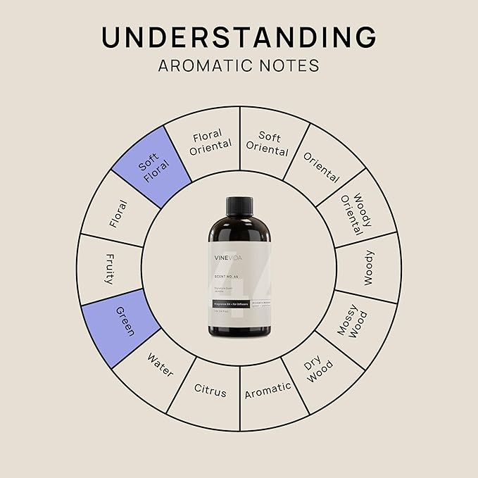 VINEVIDA [16 Fl Oz] Jasmine Fragrance Oil for Cold Air Diffusers, Essential Oils for Diffuser Oil Refill & Air Freshener Room Spray