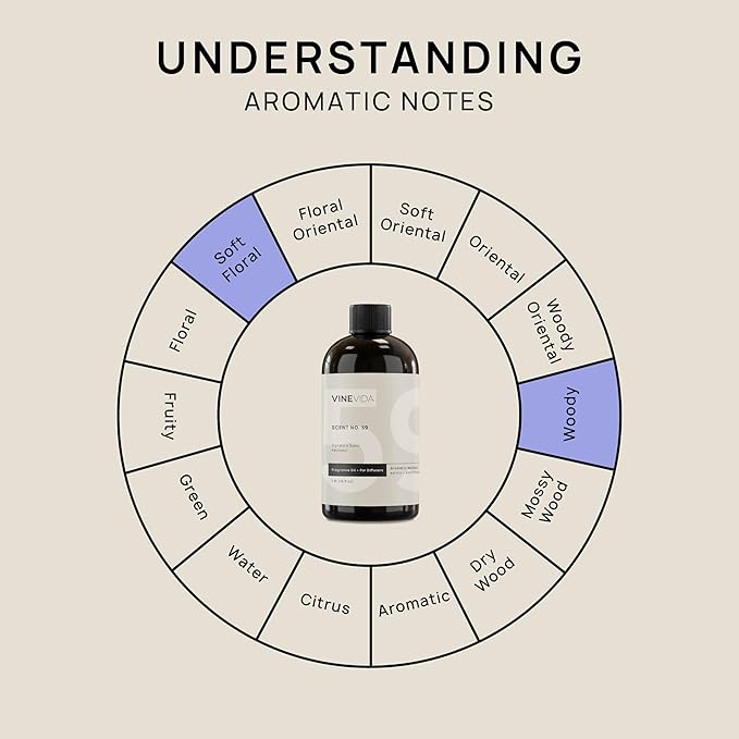 VINEVIDA [16 Fl Oz] Patchouli Fragrance Oil for Cold Air Diffusers, Essential Oils for Diffuser Oil Refill & Air Freshener Room Spray
