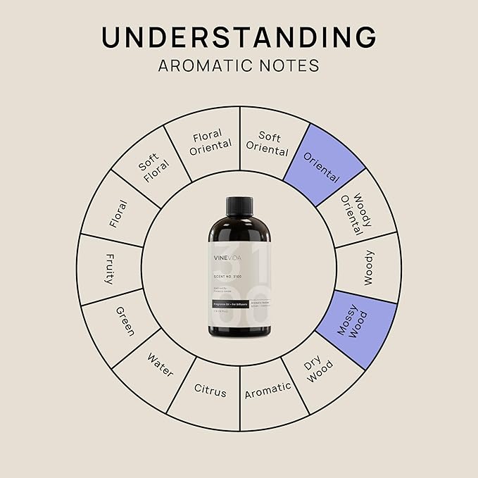 VINEVIDA [16 Fl Oz] Scent NO. 3100 Fragrance Oil for Cold Air Diffusers, Aromatic Notes of Spices Tobacco Vanilla, Essential Oils for Diffuser Oil Refill & Air Freshener Room Spray