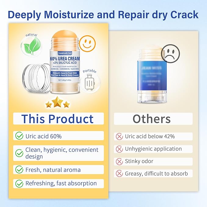 Urea Cream 60 Percent For Feet Maximum Strength - Intensive Repair Dry Cracked Skin, Urea Cream For Foot, Foot Cream For Dry Cracked Heels and Feet, 2 Pcs - 1.41 Oz