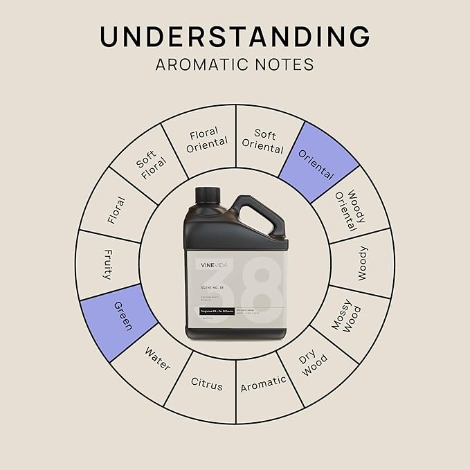 VINEVIDA [128 Fl Oz] Gardenia Fragrance Oil for Cold Air Diffusers, Essential Oils for Diffuser Oil Refill & Air Freshener Room Spray