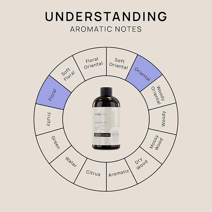 VINEVIDA [16 Fl Oz] Scent NO. 1110 Fragrance Oil for Cold Air Diffusers, Aromatic Notes of Citrus Musk Rose, Essential Oils for Diffuser Oil Refill & Air Freshener Room Spray