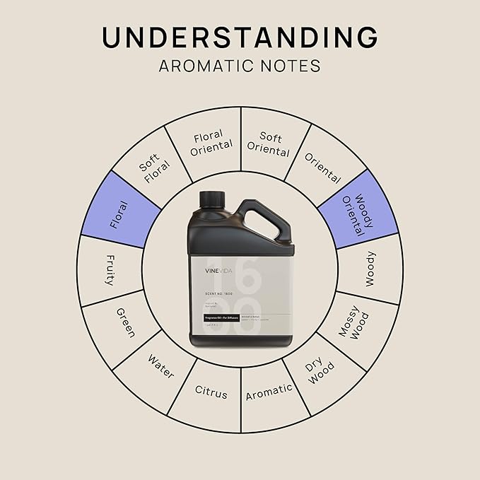 VINEVIDA [128 Fl Oz] Scent NO. 1600 Fragrance Oil for Cold Air Diffusers, Aromatic Notes of Amber Fruity Jasmine, Essential Oils for Diffuser Oil Refill & Air Freshener Room Spray