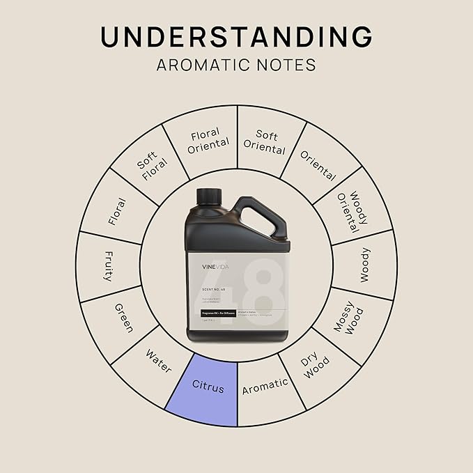 VINEVIDA [128 Fl Oz] Lemon Verbena Fragrance Oil for Cold Air Diffusers, Essential Oils for Diffuser Oil Refill & Air Freshener Room Spray