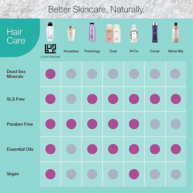 Juman Dead Sea Minerals Curly Hair Shampoo and Conditioner Set | Enriched with Essential Argan Oil & Plant Extracts | Free from SLS & Parabens | Vegan | Curly Hair Products Set of 3