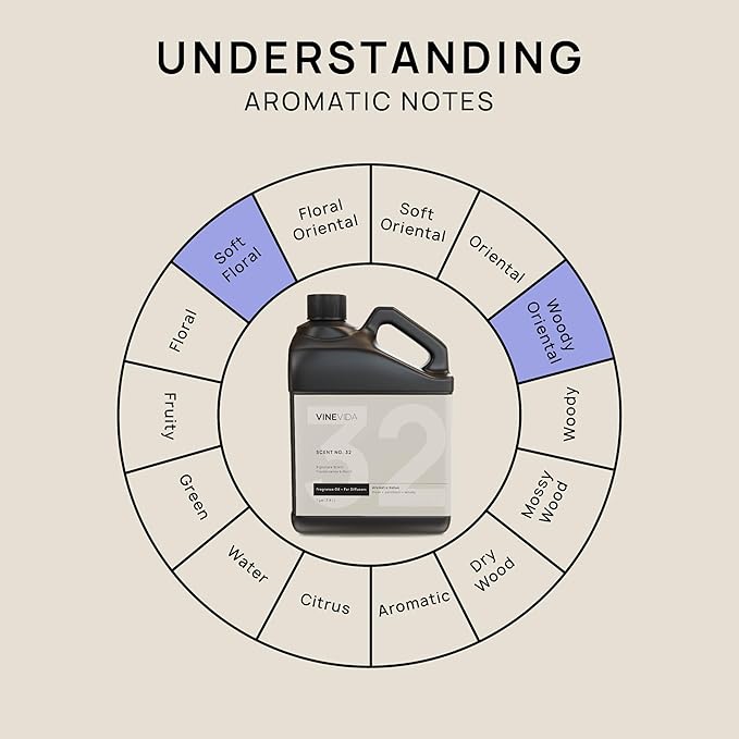 VINEVIDA [128 Fl Oz] Frankincense & Myrrh Fragrance Oil for Cold Air Diffusers, Essential Oils for Diffuser Oil Refill & Air Freshener Room Spray