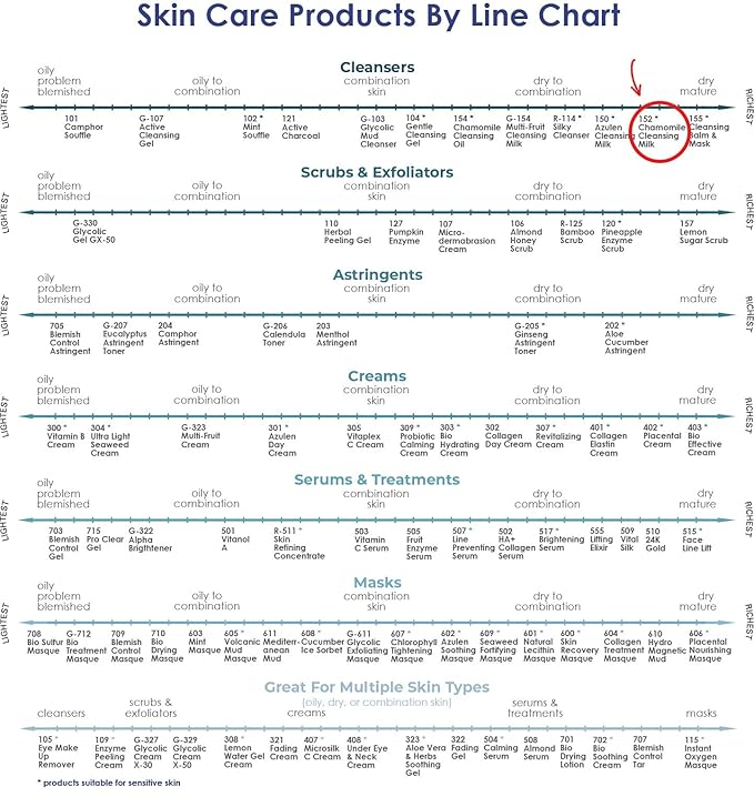 Raya Chamomile Facial Cleansing Milk 16 oz (152) | Gentle, Soap-Free Fluid Cleanser and Make-Up Removing Lotion for Dry and Sensitive Skin | Helps Calm Irritations and Refine Pores