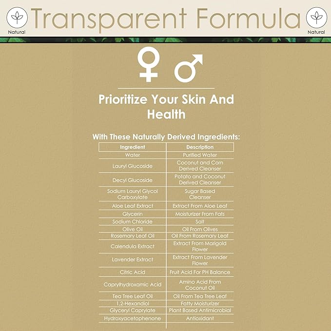 GirlyMan Natural Body Wash - Made with Olive Oil & Aloe Extract, No Artificial Fragrance, PH Balanced, Gentle Formula, Nourishing Ingredients, Family Owned (Rosemary Tea Tree)