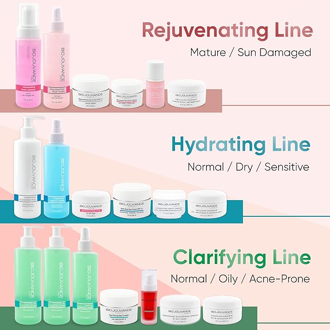 Hydrating Cleansing Milk 8oz / 240ml - For Normal/Dry/Sensitive Skin | Gentle Face Wash & Makeup Remover | Daily Facial Skin Care Treatment Regimen | Made in France