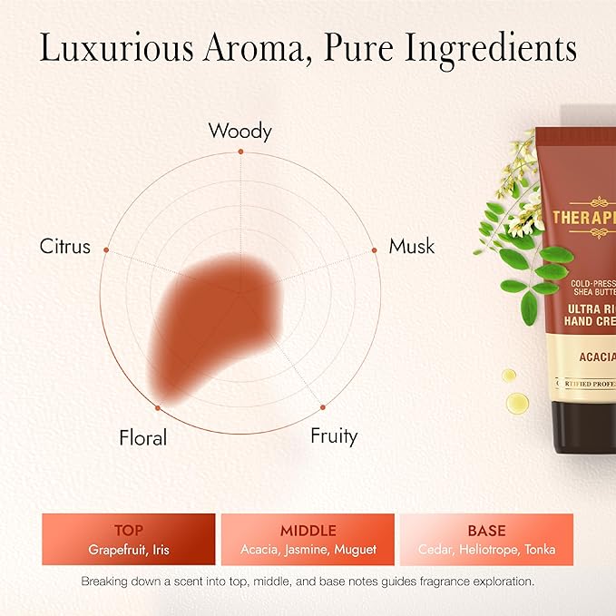 Ultra Rich Hand Cream – Intensive Hydration & Repair for Dry, Chapped Hands | Enriched with Shea Butter, Ceramides, Niacinamide (B3) & Panthenol (B5) (Acacia, 2.0 oz, Pack of 1)