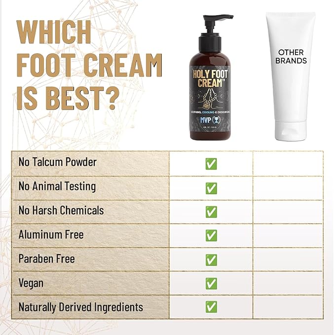 Derm Dude Holy Foot Cream, 4oz (2-Pack) | MVP & Coconut Rush Scents | Moisturizing Foot Lotion with DeoPlex for Freshness & Arrowroot for Hydration